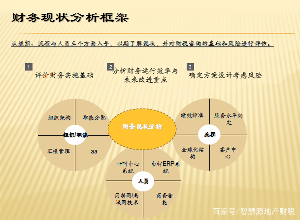 财务总监从优秀走向卓越,变身CFO---企业财务咨询应该如何开展