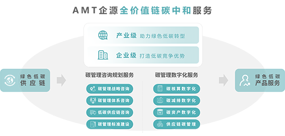 碳课堂|什么是碳资产?企业如何进行碳资产管理?